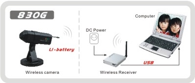 USB mini color camera